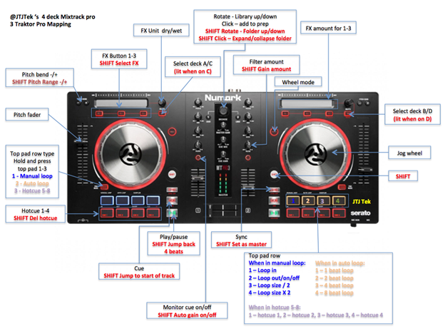 How To Use Mixtrack Pro 2 With Traktor